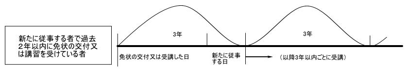 保安講習 保安講習