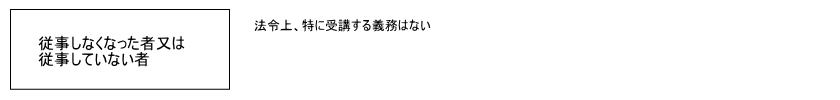保安講習 保安講習